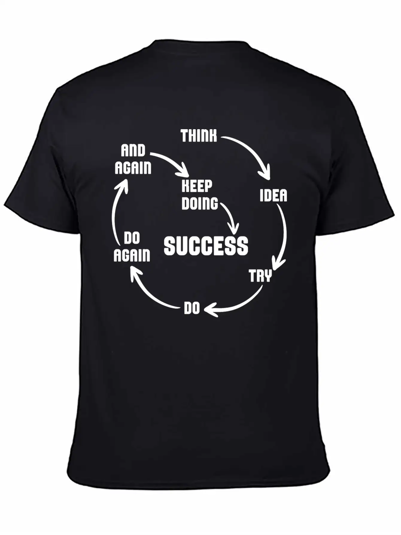Motivational Quote Motivation Success Inspiration Unisex Short Sleeve Soft Cotton T-Shirt – Casual Everyday Wear