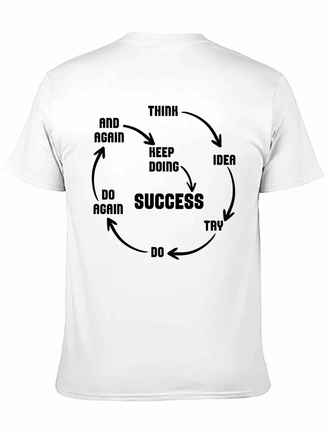 Motivational Quote Motivation Success Inspiration Unisex Short Sleeve Soft Cotton T-Shirt – Casual Everyday Wear